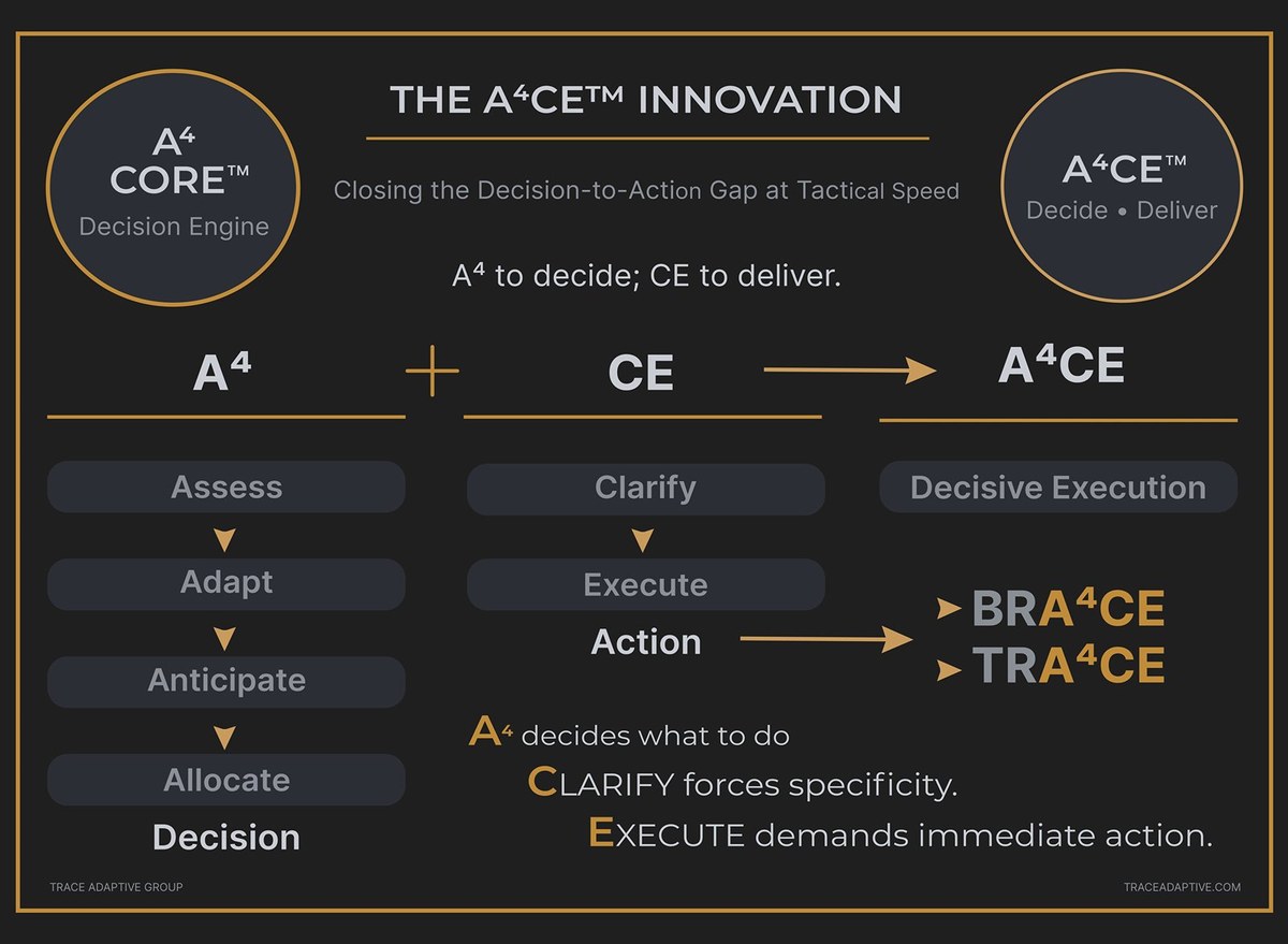 The A⁴CE innovation: A⁴ to decide, Clarify and Execute to deliver — closing the decision-to-action gap