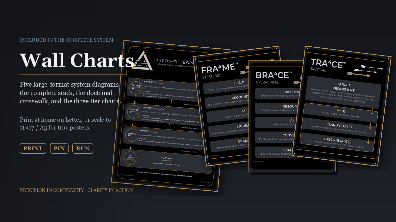 The OPTICS wall-chart set — five large-format system diagrams for print and display